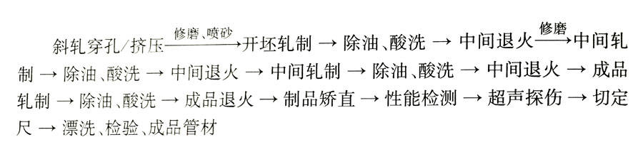 1604493767391762.jpg 鈦合金生產工藝