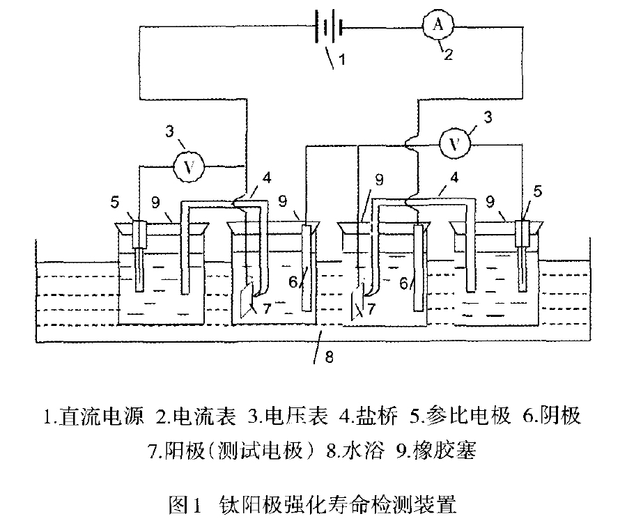 外加電流陰極保護(hù)