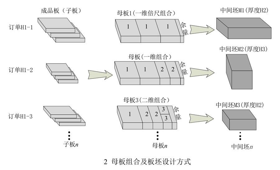TC4鈦合金板材軋制工藝 TC4鈦合金板材軋制工藝