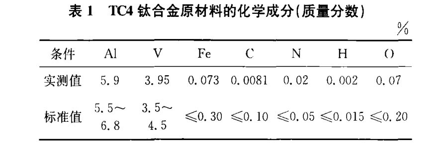 TC4鈦合金原材料的化學成分 TC4鈦合金原材料的化學成分