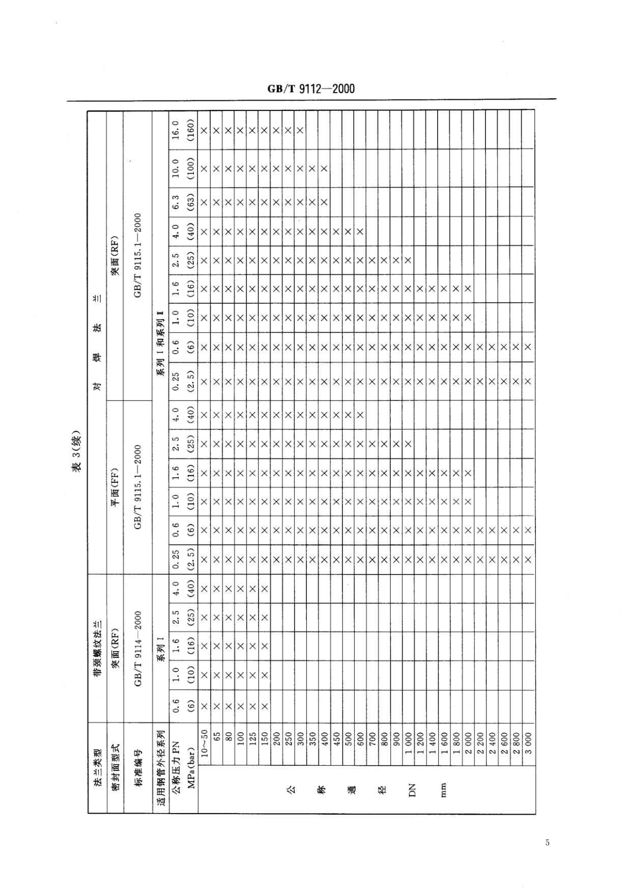 鋼制管法蘭類型與參數的國家標準GB 9112-2000