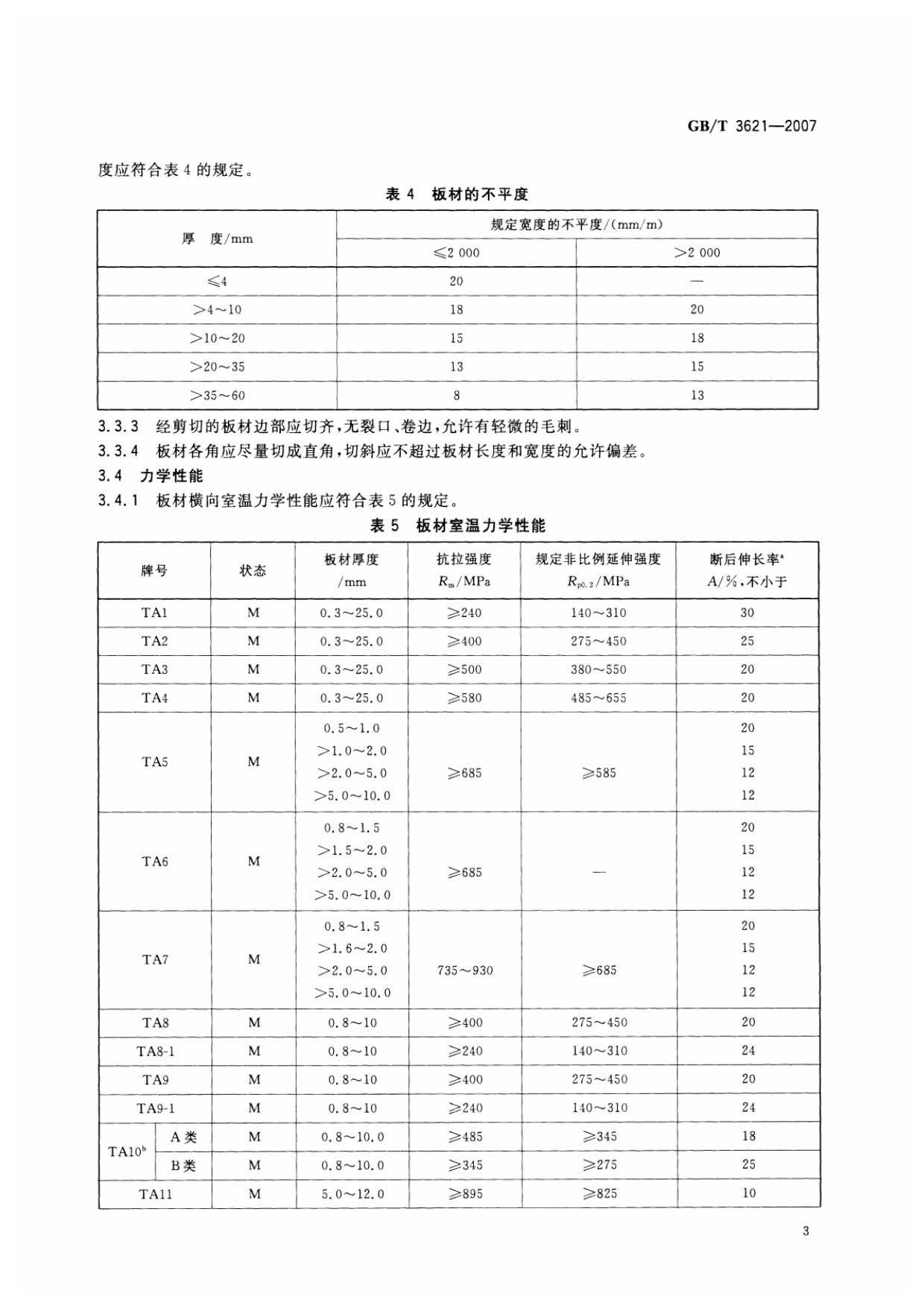 鈦及鈦合金板材國家標準 GB/T 3621—2007 鈦及鈦合金板材國家標準 GB/T 3621—2007