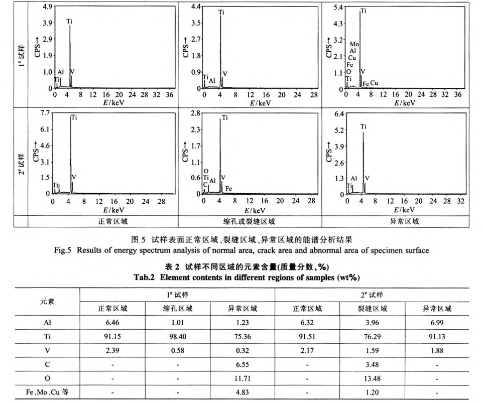 試樣表面正常區域、裂縫區域、異常區域的能譜分析結果