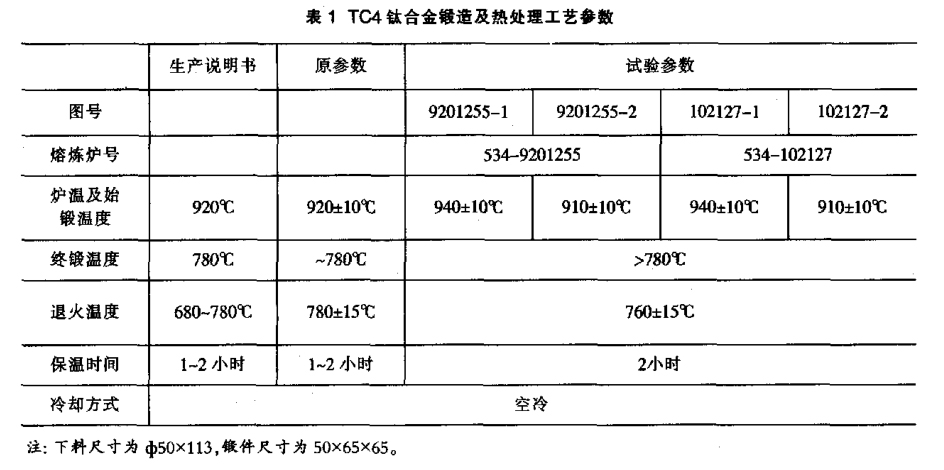 TC4鈦合金鍛造及熱處理工藝參數(shù) TC4鈦合金鍛造及熱處理工藝參數(shù)