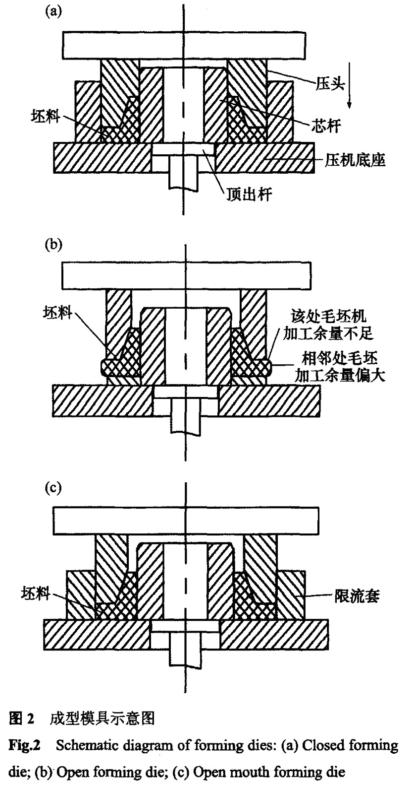 成型模具示意圖 成型模具示意圖