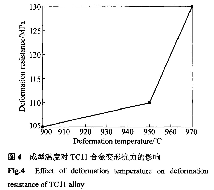 成型溫度對TCll合金變形抗力的影響 成型溫度對TCll合金變形抗力的影響