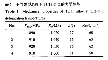 不同成裂溫度下TC11合金的力學性能 不同成裂溫度下TC11合金的力學性能